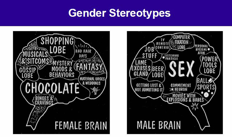 Media Portrayal Of Gender Stereotypes Gender Spectrum