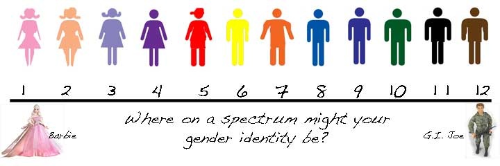 Gender identity and feelings